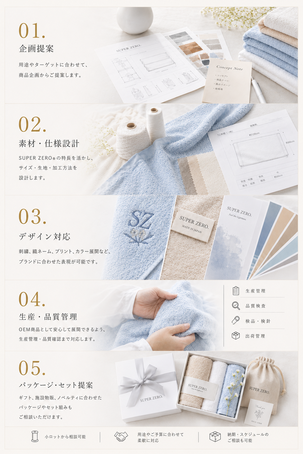 SUPER ZERO® OEMの企画・仕様・生産サポートイメージ